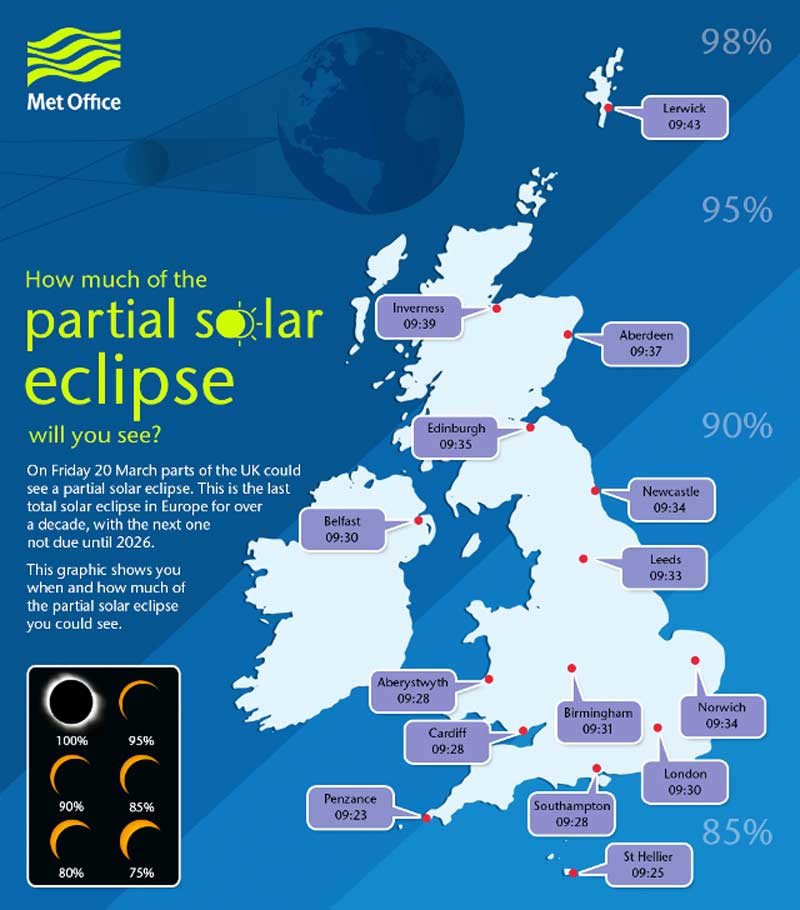 Where to see the Eclipse